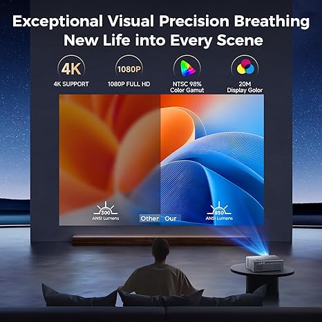 Smart WiFi 6 Projector